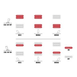 Ibanez RGR6BSP-IPT Elguitar, RG Reverse, Limited spot