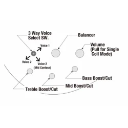 Ibanez SRMS725-BCM SR Multi Scale 5-strenget Elbas
