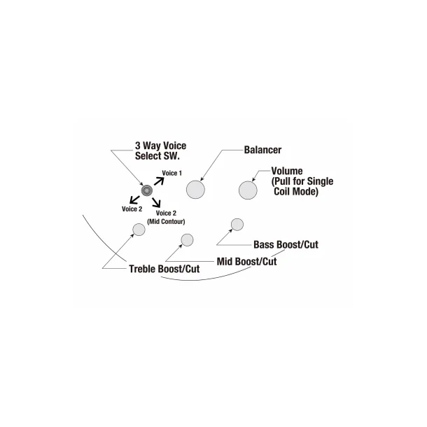 Ibanez SRMS725-BCM SR Multi Scale 5-strenget Elbas