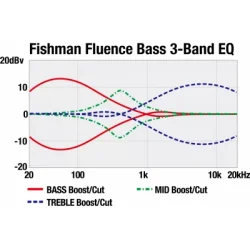 Ibanez SRMS725-BCM SR Multi Scale 5-strenget Elbas