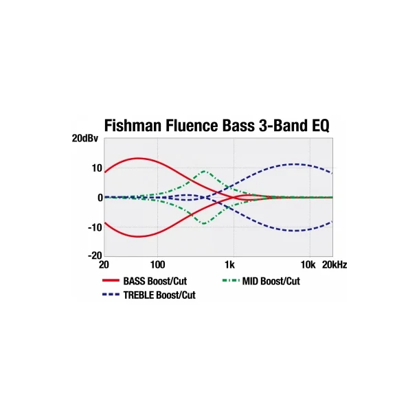 Ibanez SRMS725-BCM SR Multi Scale 5-strenget Elbas