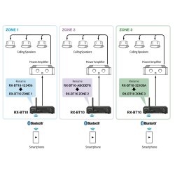 Tascam RX-BT10 Bluetooth Modtager
