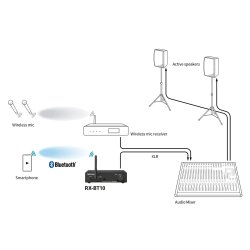 Tascam RX-BT10 Bluetooth Modtager