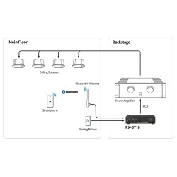 Tascam RX-BT10 Bluetooth Modtager